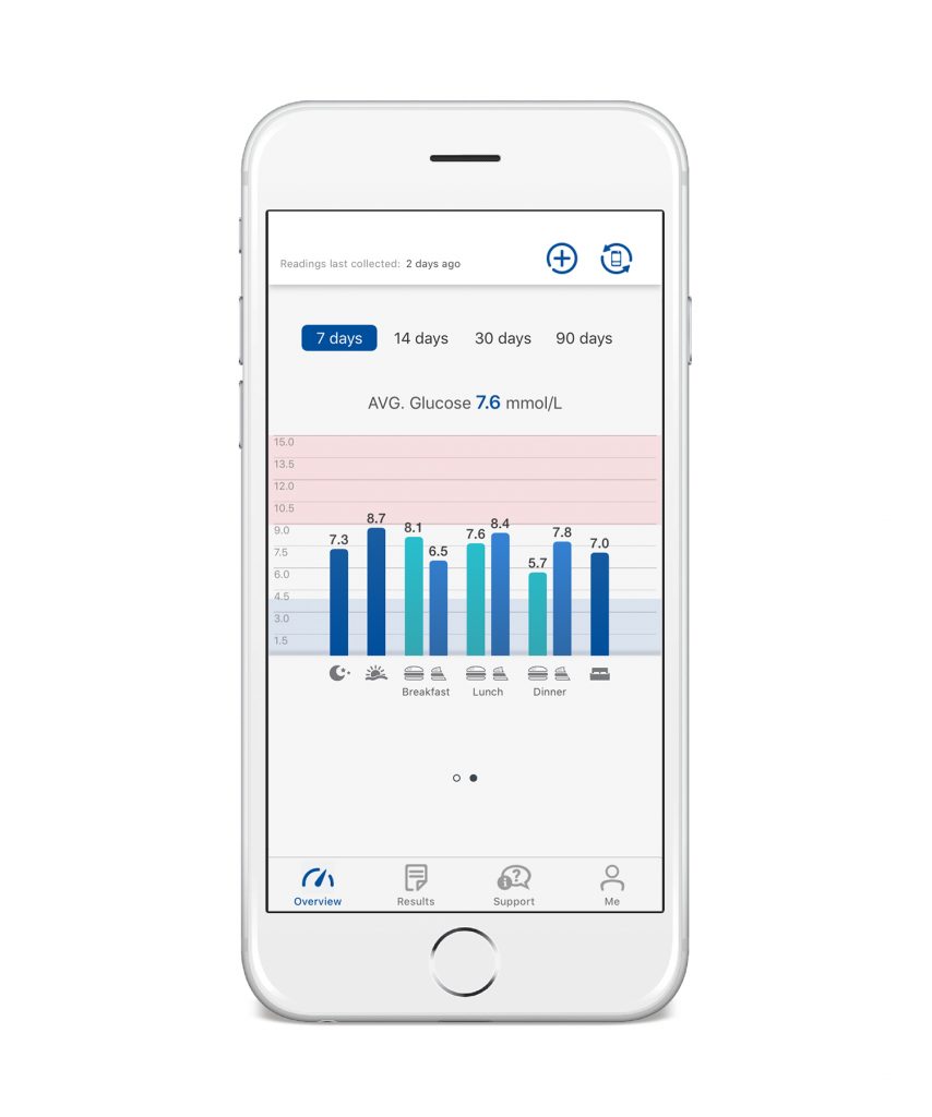 Rightest Care App for Blood Glucose Monitoring