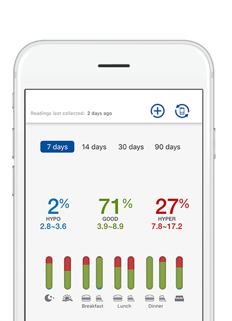 Rightest care app glucose range screen